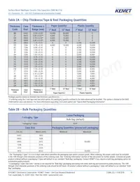 C1206C273G5JAC7800 Datasheet Pagina 9