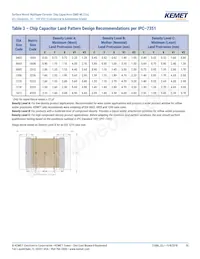 C1206C273G5JAC7800 Datasheet Page 10