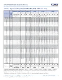 C1206C331JBGACTU Datasheet Page 6