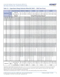 C1206C331JBGACTU Datasheet Pagina 6