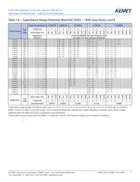 C1206C331JBGACTU Datasheet Page 7