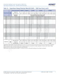 C1206C331JBGACTU Datasheet Pagina 7