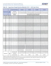 C1206C331JBGACTU Datasheet Page 8