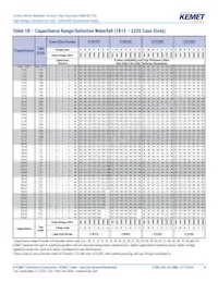 C1206C331JBGACTU Datasheet Pagina 8