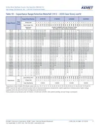 C1206C331JBGACTU Datasheet Page 9