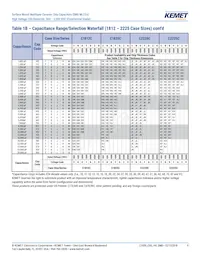 C1206C331JBGACTU Datasheet Pagina 9