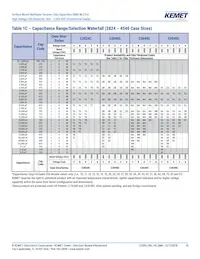 C1206C331JBGACTU Datasheet Pagina 10