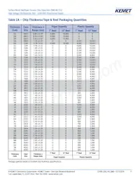 C1206C331JBGACTU Datasheet Pagina 11