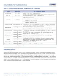 C1206C331JBGACTU Datasheet Pagina 15