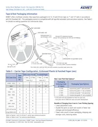 C1206C331JBGACTU Datasheet Pagina 17