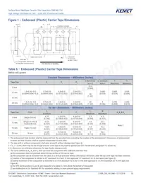 C1206C331JBGACTU Datasheet Pagina 18