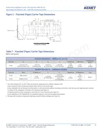 C1206C331JBGACTU Datasheet Pagina 19