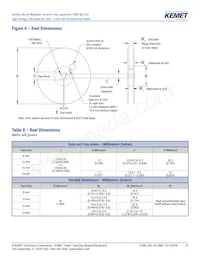 C1206C331JBGACTU Datasheet Pagina 21