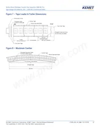 C1206C331JBGACTU Datasheet Pagina 22