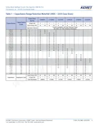 C1206C473Z5UACTU Datasheet Page 4