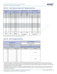 C1206C473Z5UACTU Datasheet Pagina 5