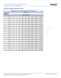 C1206C473Z5UACTU Datasheet Page 11