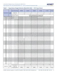 C1206C562G3HACAUTO Datasheet Page 6