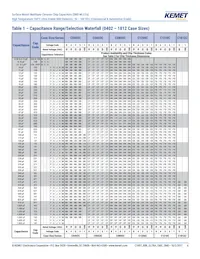 C1206C562G3HACAUTO Datasheet Pagina 6