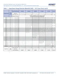 C1206C562G3HACAUTO Datasheet Page 7