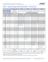 C1206H273J5GACT500 Datasheet Page 7