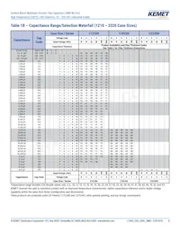 C1206H273J5GACT500 Datasheet Pagina 8