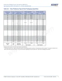 C1206H273J5GACT500 Datasheet Pagina 9