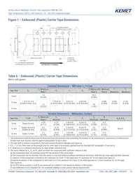 C1206H273J5GACT500 Datasheet Pagina 16