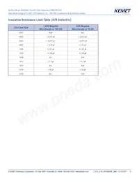 C1206J224K3RACAUTO Datenblatt Seite 6