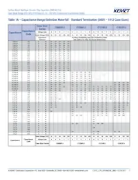 C1206J224K3RACAUTO Datasheet Page 7