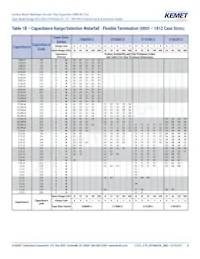 C1206J224K3RACAUTO Datasheet Page 8