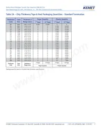 C1206J224K3RACAUTO Datenblatt Seite 9