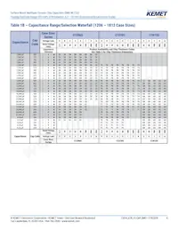 C1206S223K2RACTU Datasheet Page 8