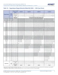 C1206T225K4RCLTU Datasheet Page 5