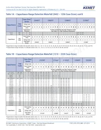C1206T225K4RCLTU Datasheet Page 6