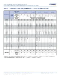 C1206T225K4RCLTU Datasheet Page 7