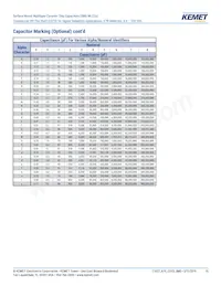 C1206T225K4RCLTU Datasheet Page 15