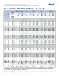 C1206X103KBRACTU Datasheet Page 5