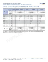 C1206X103KBRACTU Datasheet Page 6