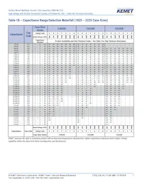 C1206X103KBRACTU 데이터 시트 페이지 7