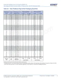 C1206X103KBRACTU Datasheet Page 8