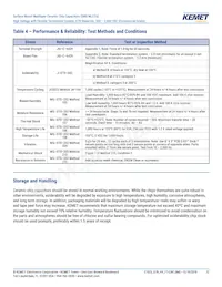 C1206X103KBRACTU Datasheet Page 12