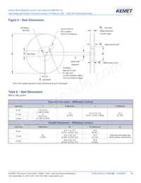 C1206X103KBRACTU Datasheet Page 20