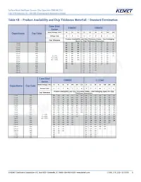 C1206X104J3REC7800 Datasheet Pagina 8