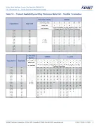 C1206X104J3REC7800 Datasheet Page 9