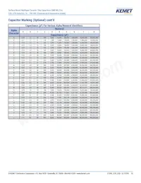 C1206X104J3REC7800 Datasheet Pagina 16