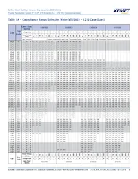 C1206X104K2RACAUTO Datasheet Page 8