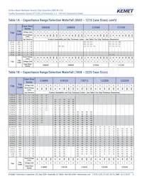 C1206X104K2RACAUTO Datasheet Pagina 9