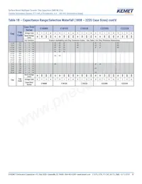 C1206X104K2RACAUTO Datasheet Pagina 10