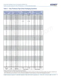 C1206X104K2RACAUTO Datasheet Page 11